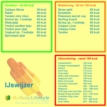 MyDailyLifestyle IJswijzer